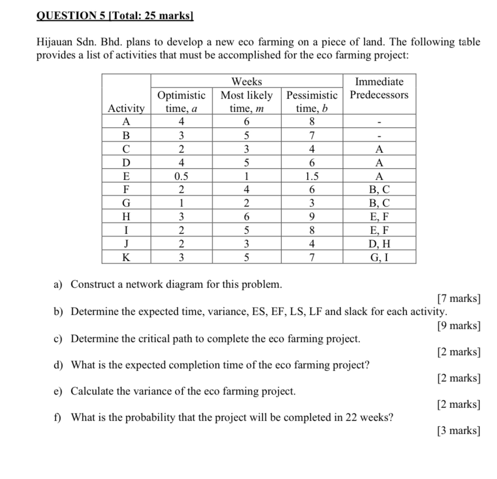  OUESTION 5[Total: 25 marks] Hijauan Sdn. Bhd. plans to develop a