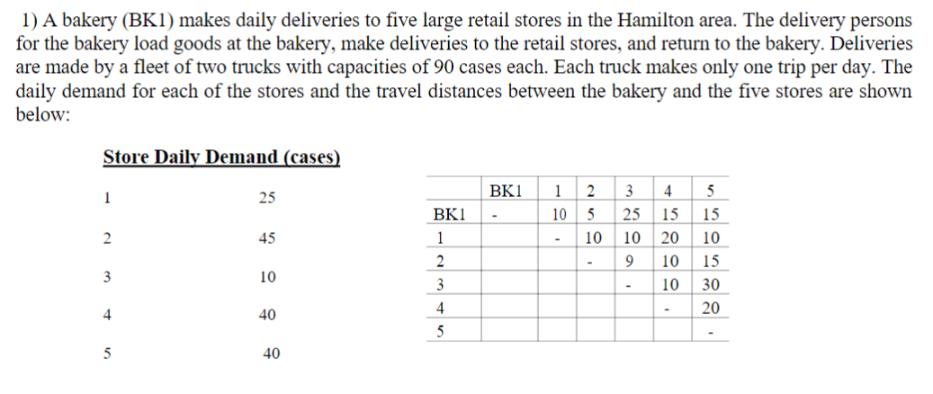 Please find the optimal vechicle routing using Savings Matrix Method 1) A