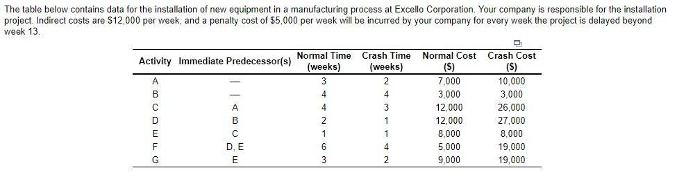 duration for this project regardless of cost? The shortest project duration regardless
