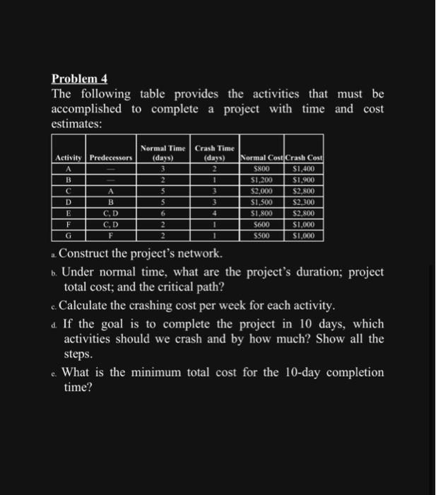  Problem 4 The following table provides the activities that must be