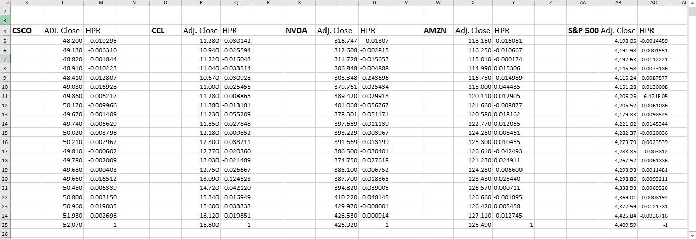holding period. (Remember: your portfolio includes your stocks AND cash). Make sure