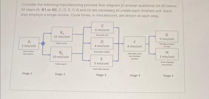 need help asap please!! Consider the following manufacturing process flow diagram to