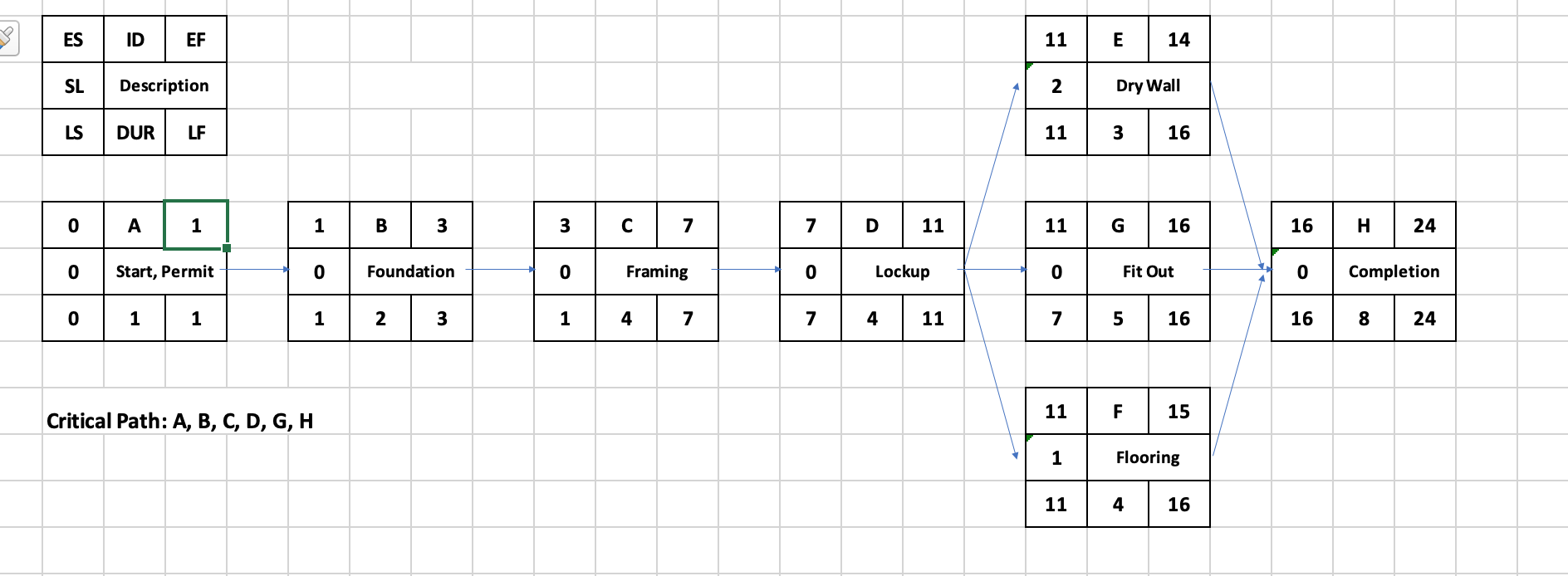 budget estimate with final project plan and crash times. Construction Starts January