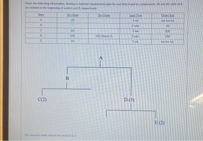  Given the following information, develop a material requirements plan for end