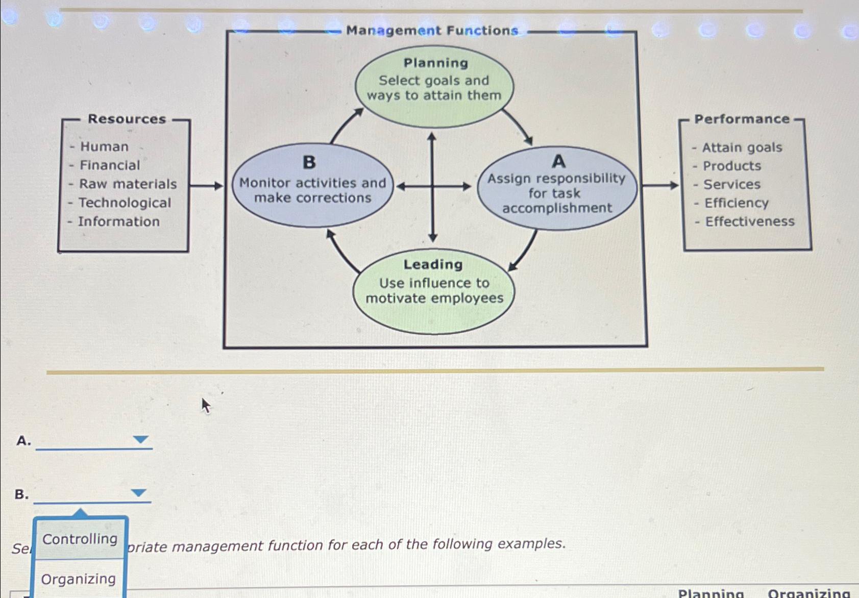  A. B. Sel Controlling priate management function for each of the