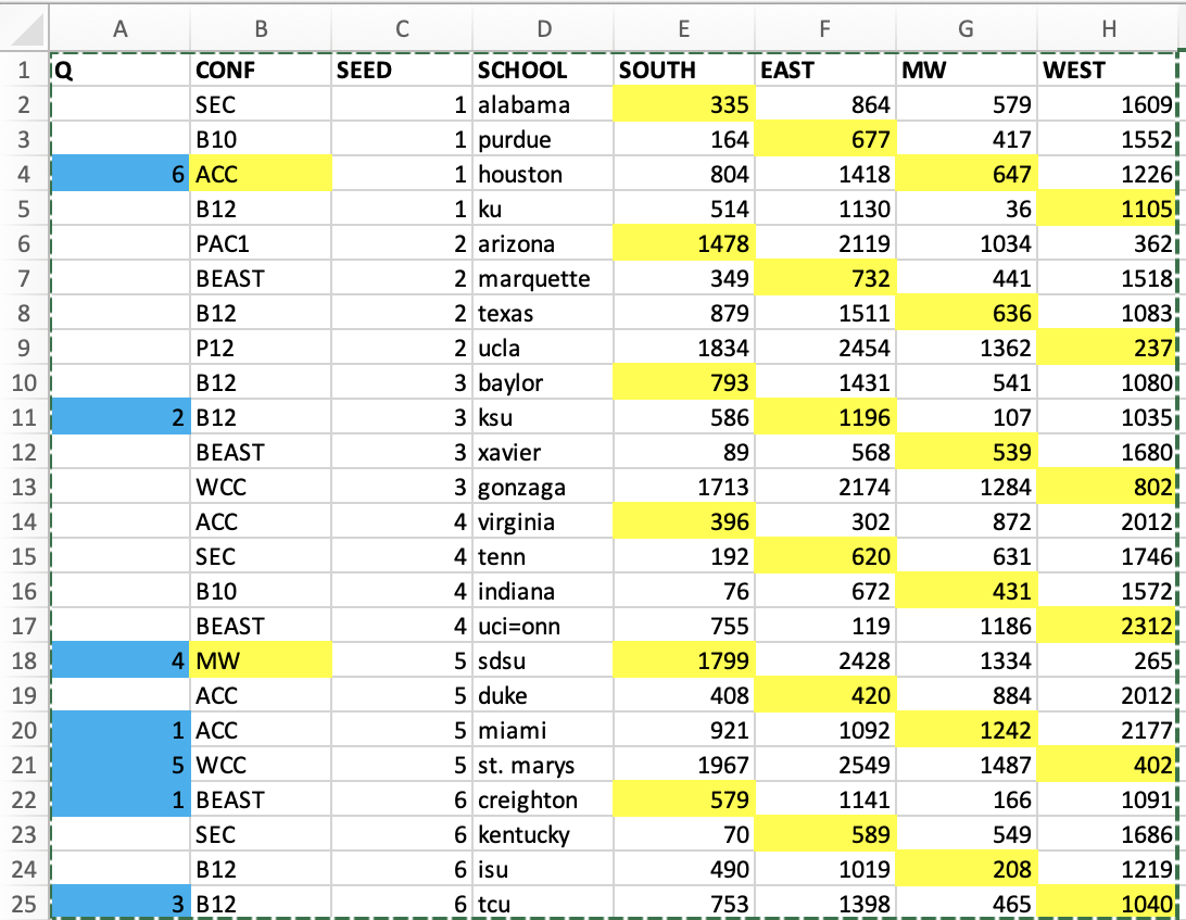 NCAA Class Madness Scheduling 2023 Version (V.1) Each year, there are