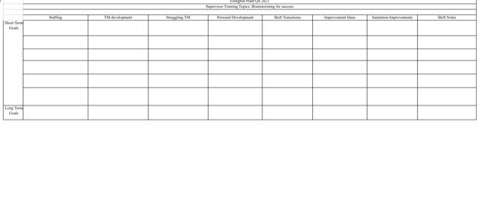  Here is the presentation we went through in our supervisor meetings.