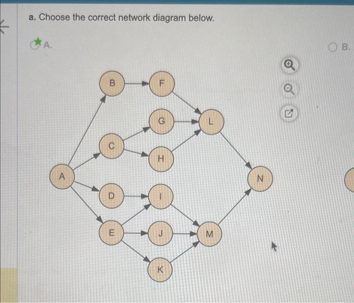 even an answer choice its literally not long. it is one question