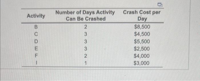 response as a whole number.) d. After you completed part b and