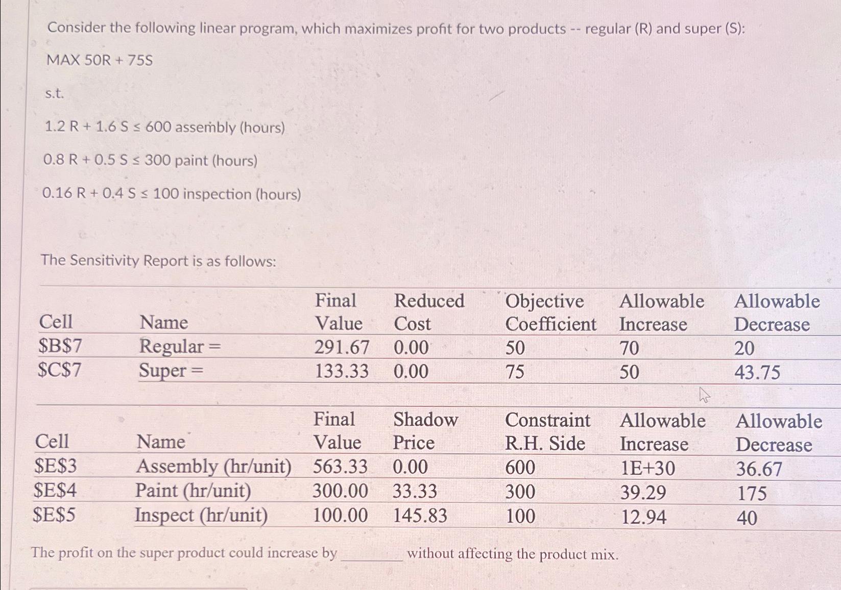  Consider the following linear program, which maximizes profit for two products