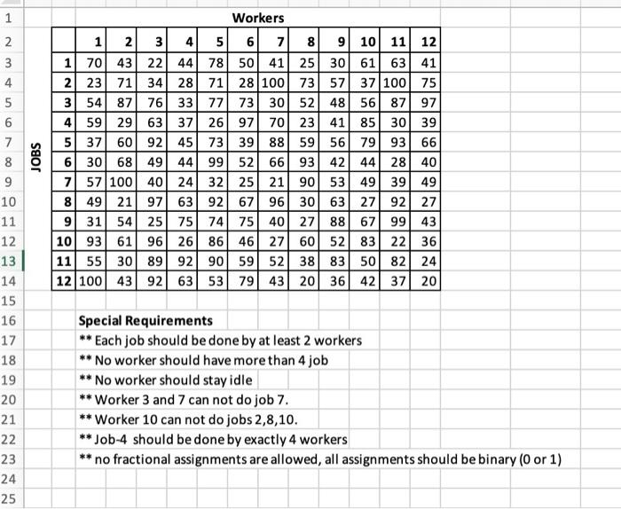 places (cells or ranges) for your decision variables, objective function and 5
