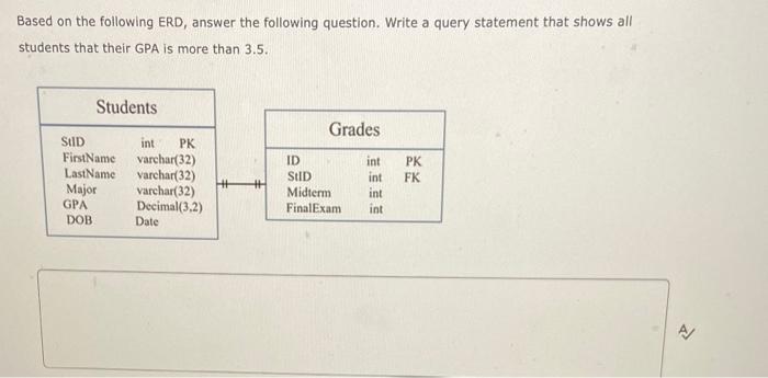  Based on the following ERD, answer the following question. Write a