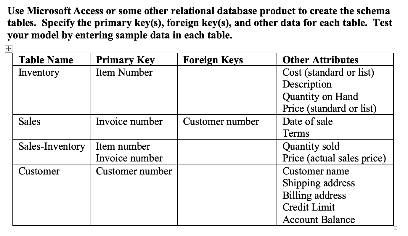 your design by explaining why each user needs access to the subschema