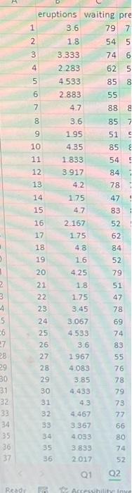the duration of each eruption (in minutes) and the time between eruptions