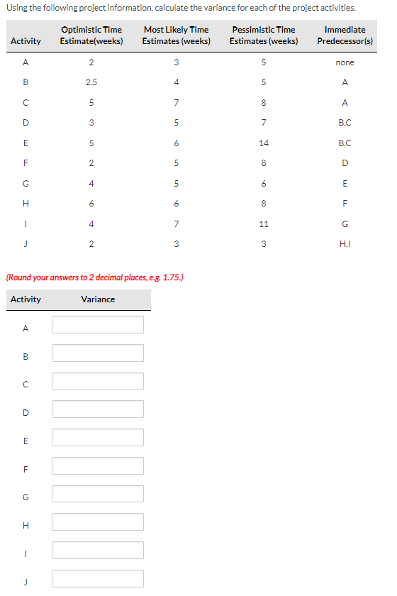  Using the following project information, calculate the variance for each of