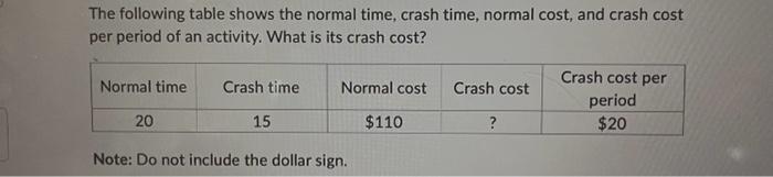  The following table shows the normal time, crash time, normal cost,