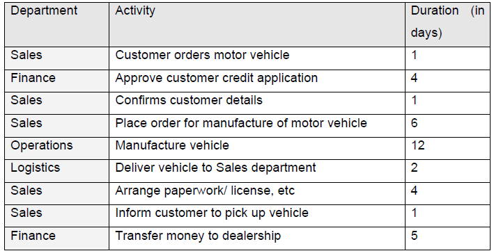 QUESTION TWO [25] 2.1 A time function map is similar to a