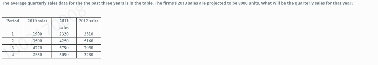  The average quarterly sales data for the the past three years