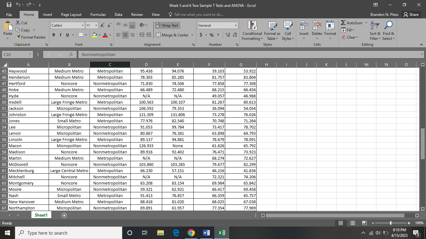 me what you want to do. Brandon N. Pless Share do Cut