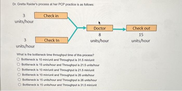  Dr. Gretta Raider's process at her PCP practice is as follows: