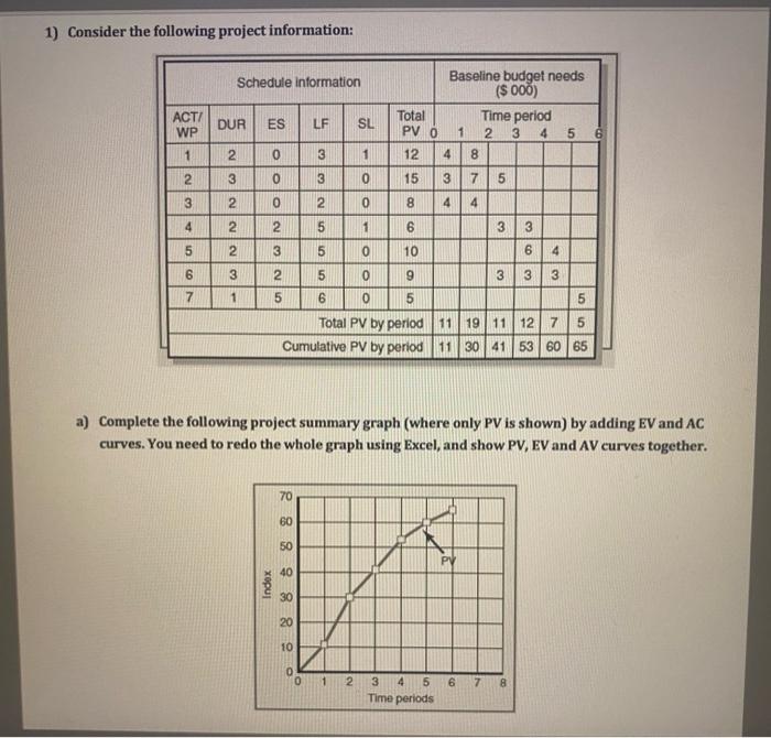 this lesson is a project management and please find the solutions. 1)