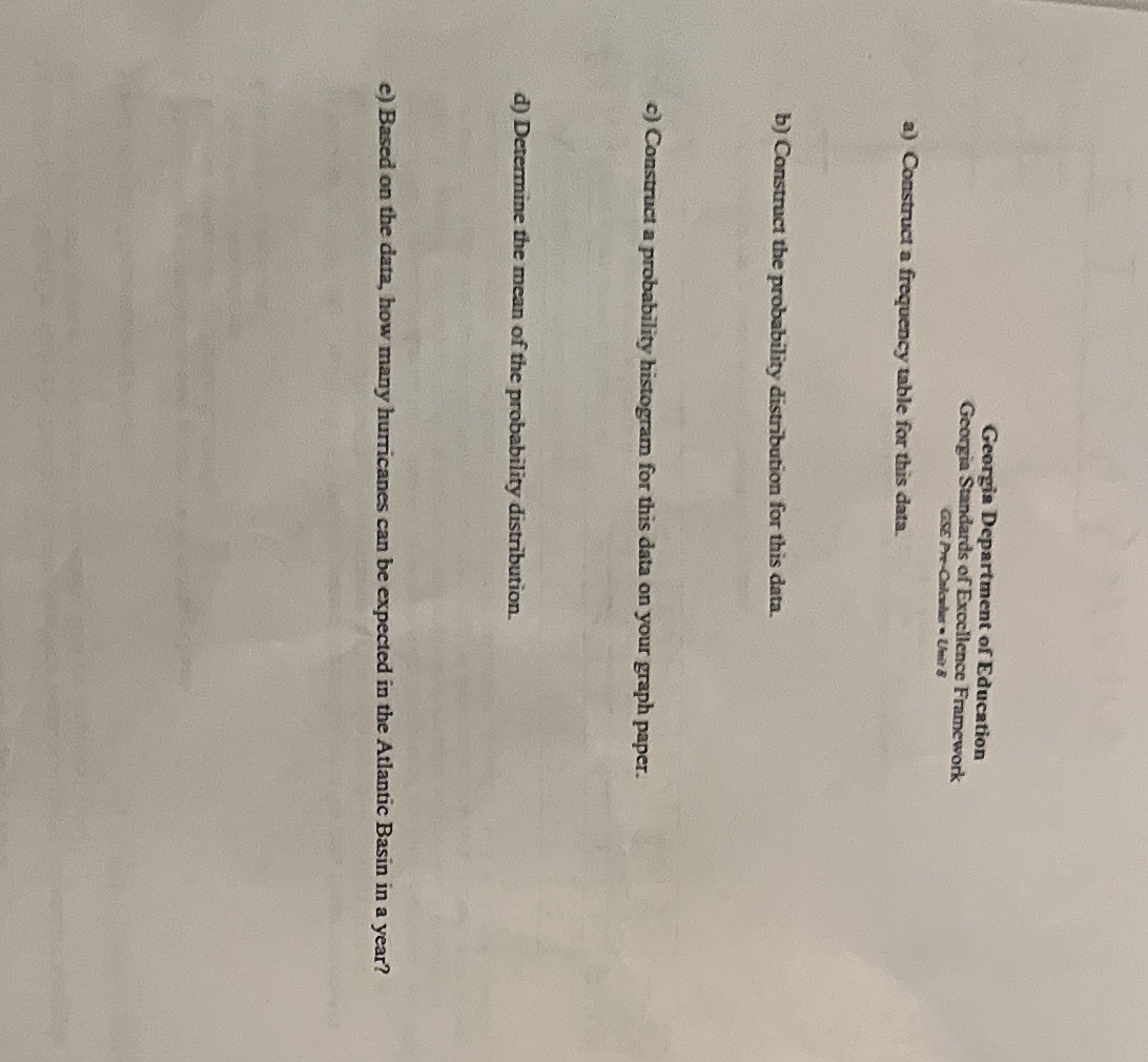 on your graph paper. Please Be Discrete Learning Task Name_ Date 9/26/23