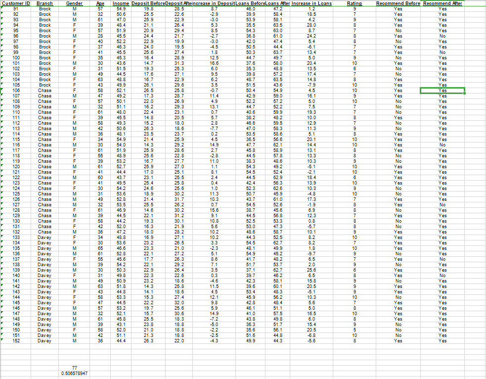 data , see attachment 2 and 3 Customer ID Customer ID Number