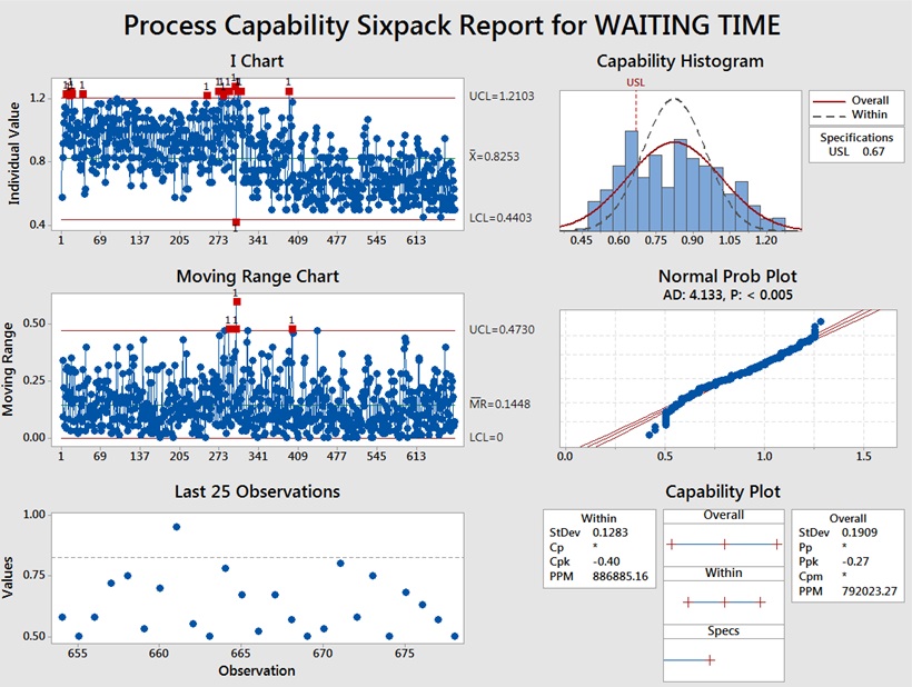 more than 3.00 standard deviations from center line. Test Failed at points: