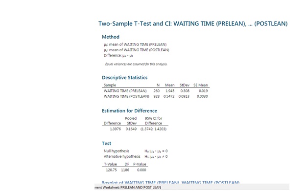 median of WAITING TIME (PRELEAN) nat median of WAITING TIME (POSTLEAN) Difference: