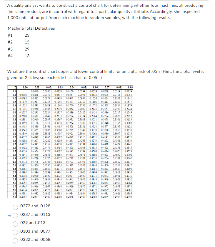 Detailed explanation please. A quality analyst wants to construct a control chart