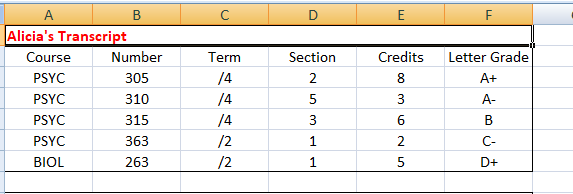  A B C D E F Alicia's Transcript Course Number Term