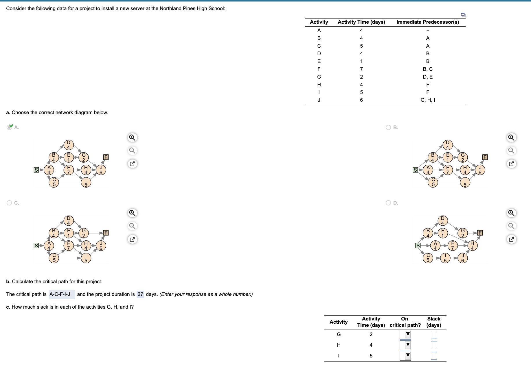 Consider the following data for a project to install a new