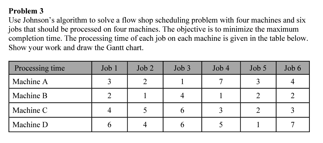 Hey! Please show your work and draw the gantt chart. Thank