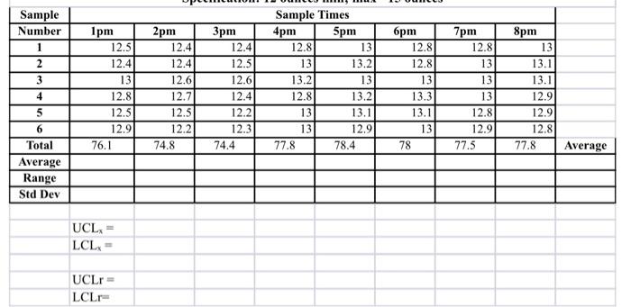 Sample Number 1 2 3 4 5 6 Total Average Range
