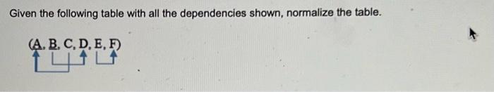  Given the following table with all the dependencies shown, normalize the