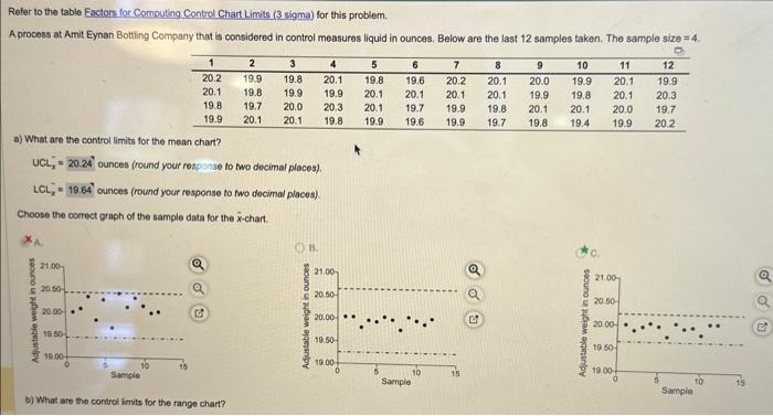please help me with these steps b) What are the control imits
