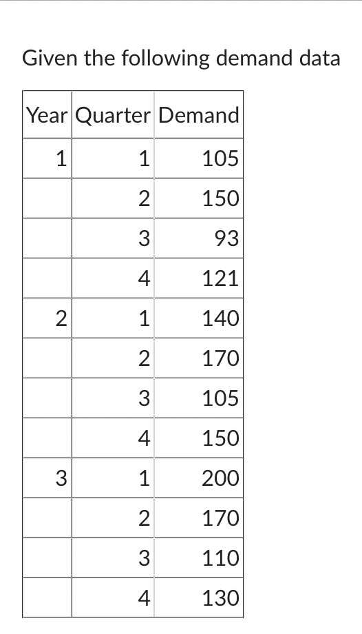  Given the following demand data What is the average error of