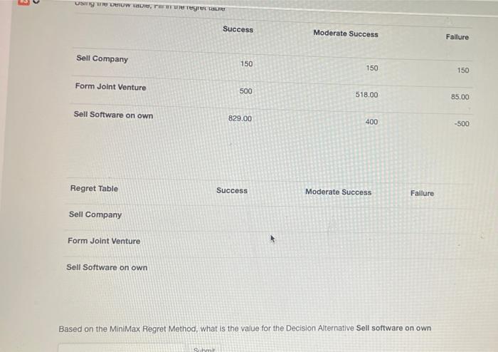  Using the below table, in the regrettable Sell Company Form Joint