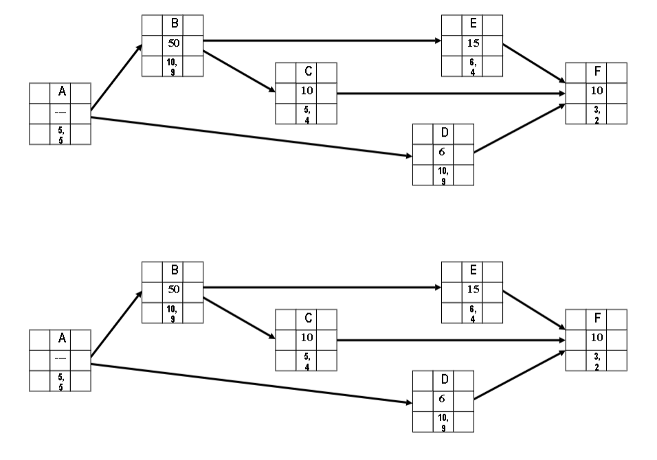 and the information provided. The total normal cost of the project is