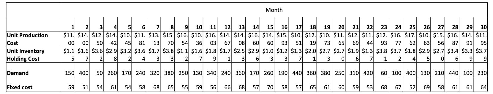 I need a step by step procedure to implement the following model