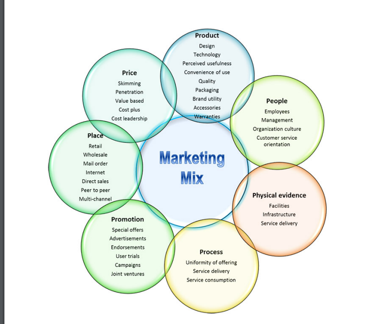 for a New Product. And the instruction are given in two picture.