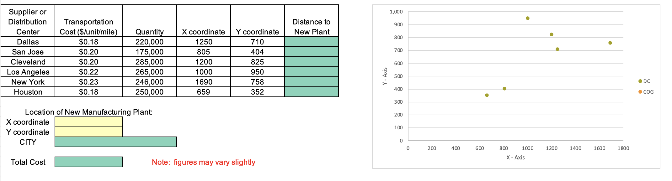  Please answer these question in the excel document with propert formulas.