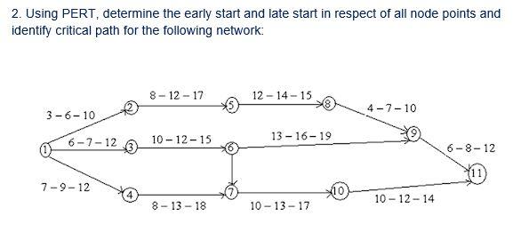 2. Using PERT, determine the early start and late start in