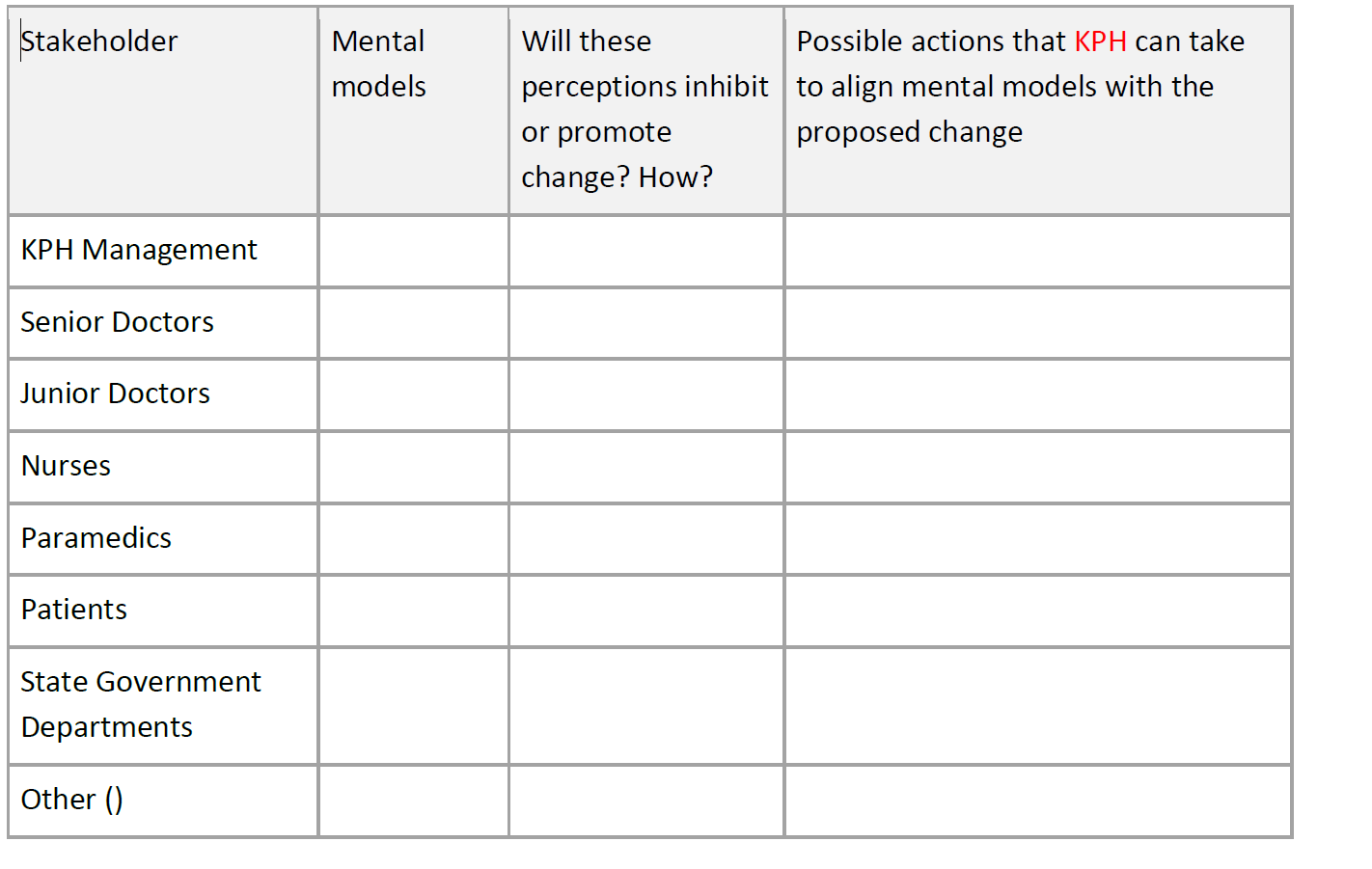 5.5.2 Map out systemic change required to achieve goals For each of