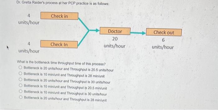 Dr. Gretta Raider's process at her PCP practice is as follows: