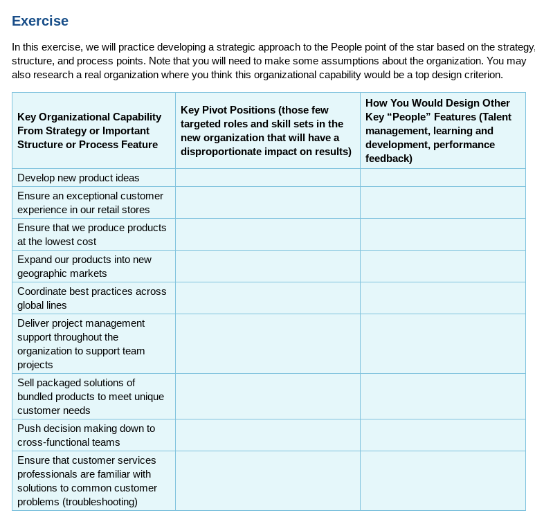 In this exercise, we will practice developing a strategic approach to