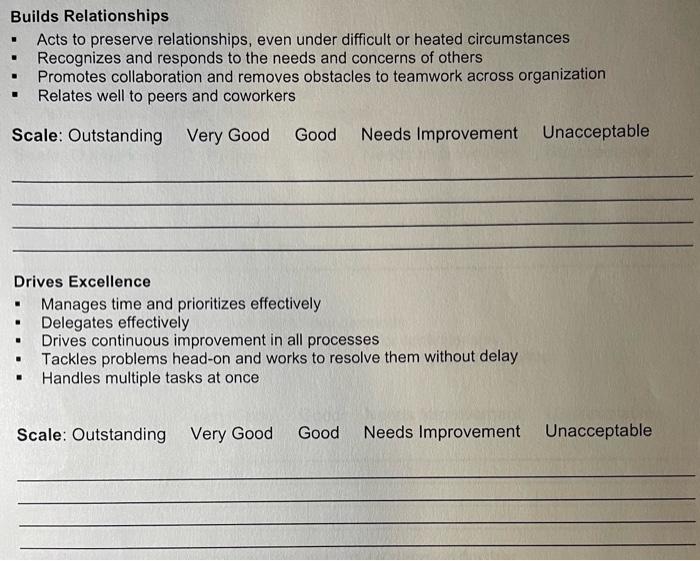 of the attributes, you will need to evaluate your current skill level