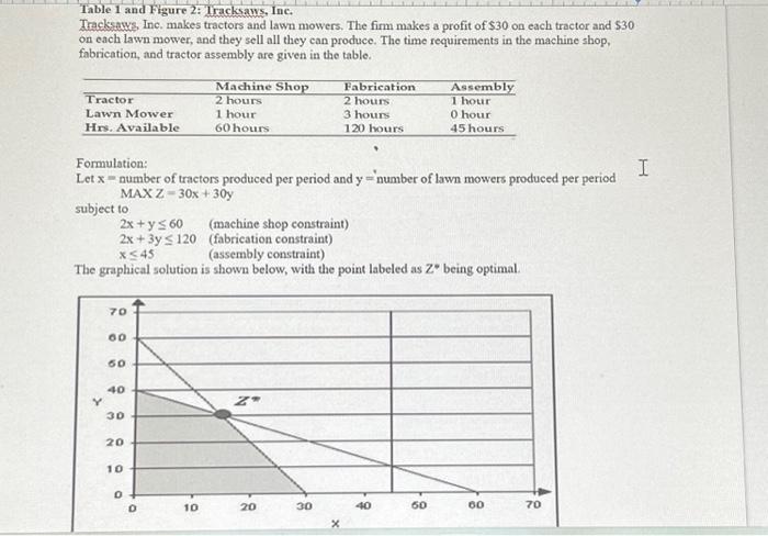 maximum value for any constraint. B) The leftover or unused portion of