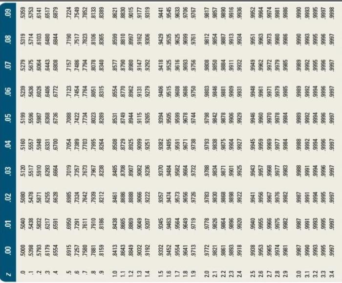 cant figure out why its wrong or what the right answer is?