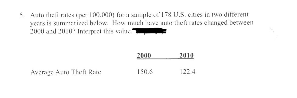  5. Auto theft rates (per 100.000 ) for a sample of